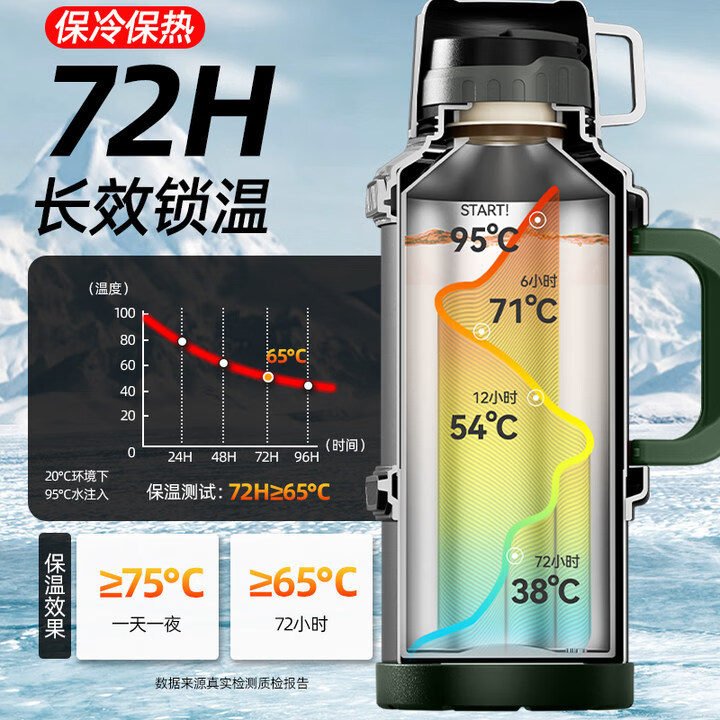 恩尔美（nRMEi）保温壶杯大容量5升316不锈钢车载保温水壶户外旅行壶家用暖茶水瓶 军绿色 5L +背带-可装10斤水 独立茶仓+316L不锈钢材质