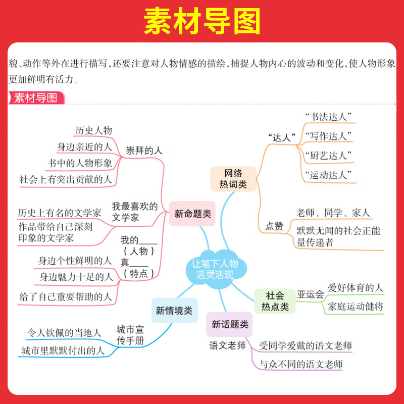当当2026一本小学知识大盘点语文数学英语基础知识大盘点(套装3册)小学知识大全四五六年级考试总复习人教版 小升初语文数学英语必背考点工具书 小升初考场新作文