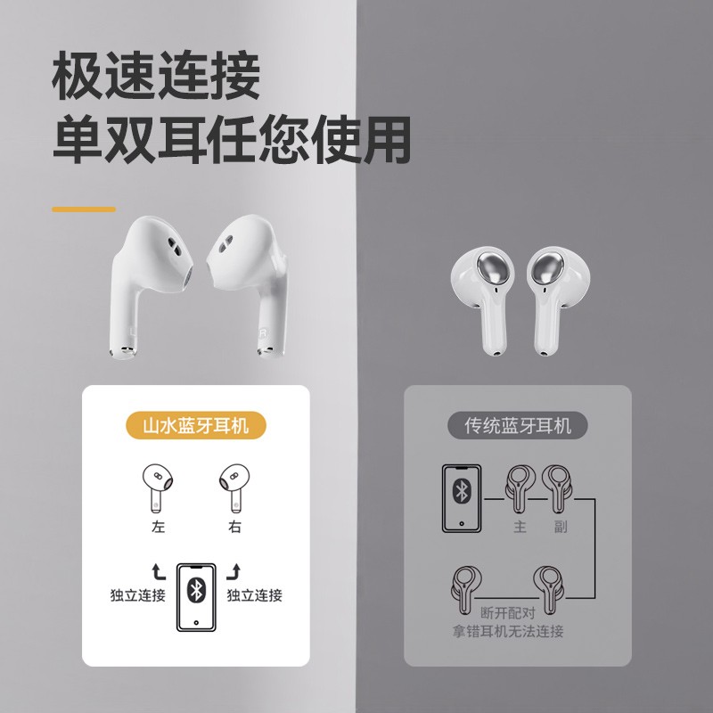 山水（SANSUI）TW69 蓝牙耳机 真无线降噪运动 双耳入耳游戏音乐耳机 适用苹果安卓小米通用手机 白色