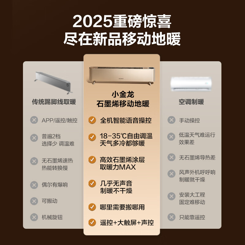 艾美特(AIRMATE)【高性价比】石墨烯踢脚线取暖器家用语音智能移动地暖整屋取暖电暖器可遥控IP24防水倾倒自动断电 石墨烯速热取暖器R47-智能语音