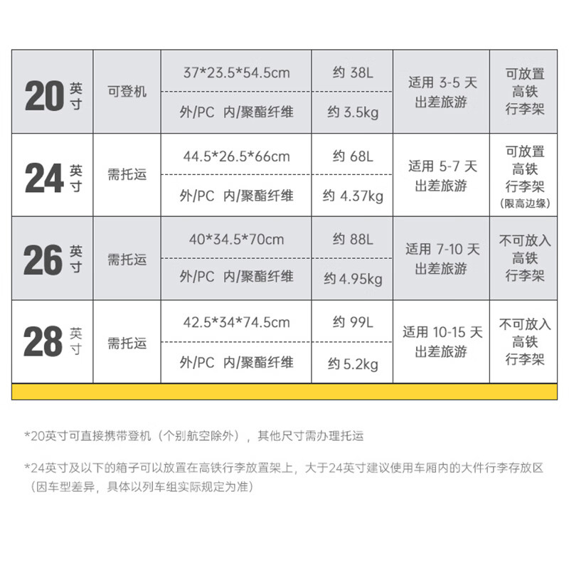 图 7