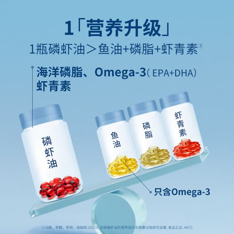 脉拓MegaRed【限时促销】纯南极精萃磷虾油磷脂omega3高纯度非深海鱼油软胶囊 【硬核净血脂4瓶】磷虾油750mg*80粒
