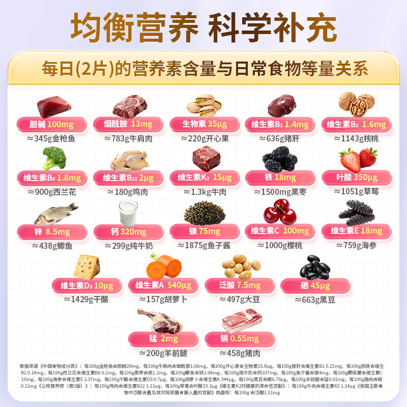 康恩贝【官方授权】男女复合维生素多种矿物质片成年烟酰胺补钙铁vc  【新升级】金冠女士21种营养60片*1瓶