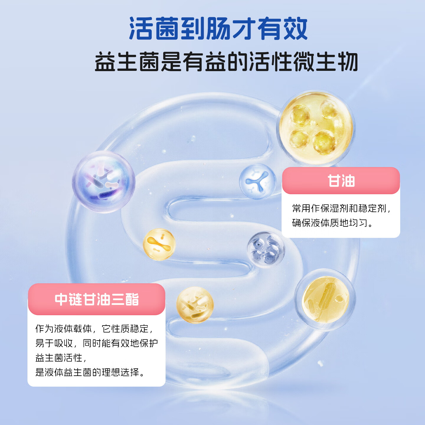 小葵花益童益生菌液体饮15ml儿童滴剂进口活菌鼠李糖乳杆菌动物双歧杆菌Bb12 15ml*3盒 【赠1盒益生菌粉】