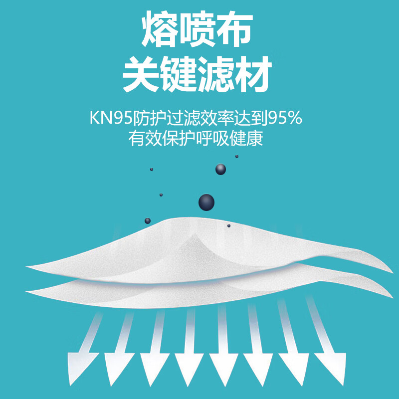 万聚医疗KN95口罩一次性口罩灭菌独立装kn95防护口罩立体防护成人口罩 50只KN95(灭菌独立包装)