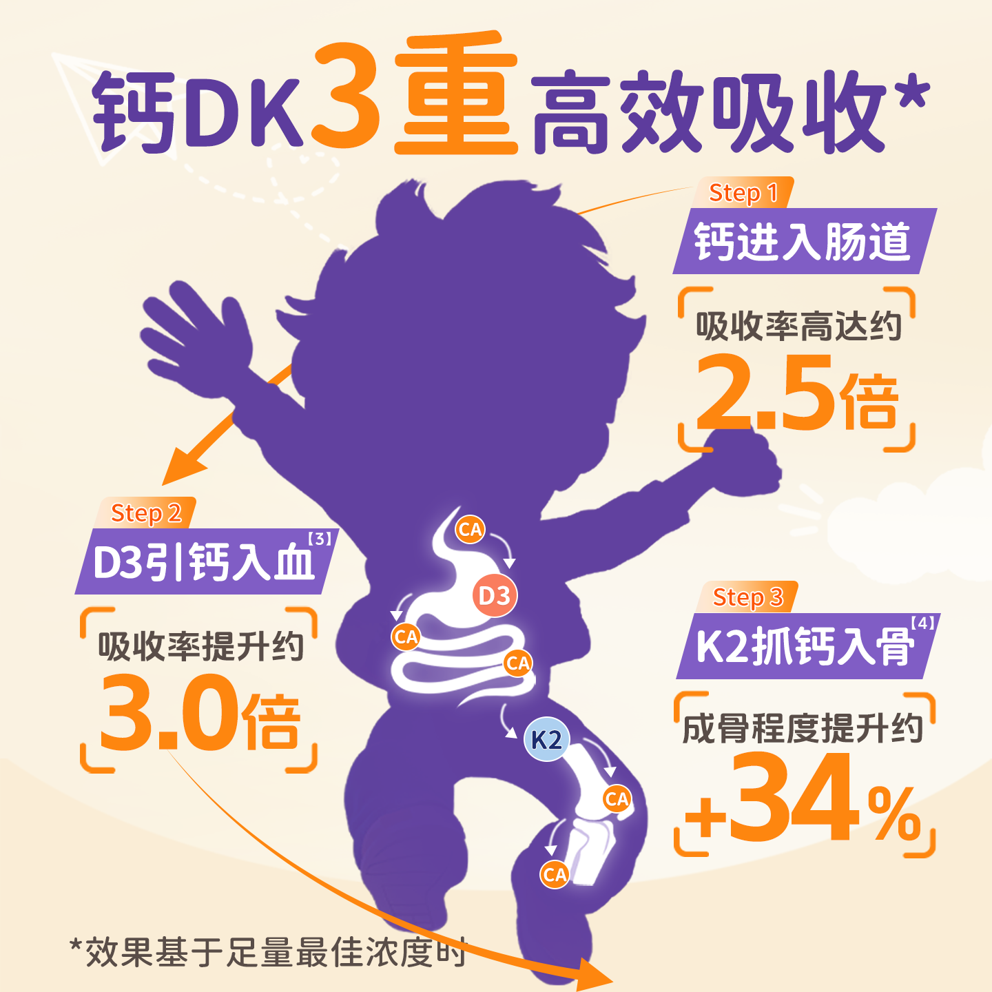 Newlamon纽乐曼婴儿液体钙 维生素D3 K2 宝宝儿童补钙 安心钙* 30粒*3盒 周期装*赠试用装10粒