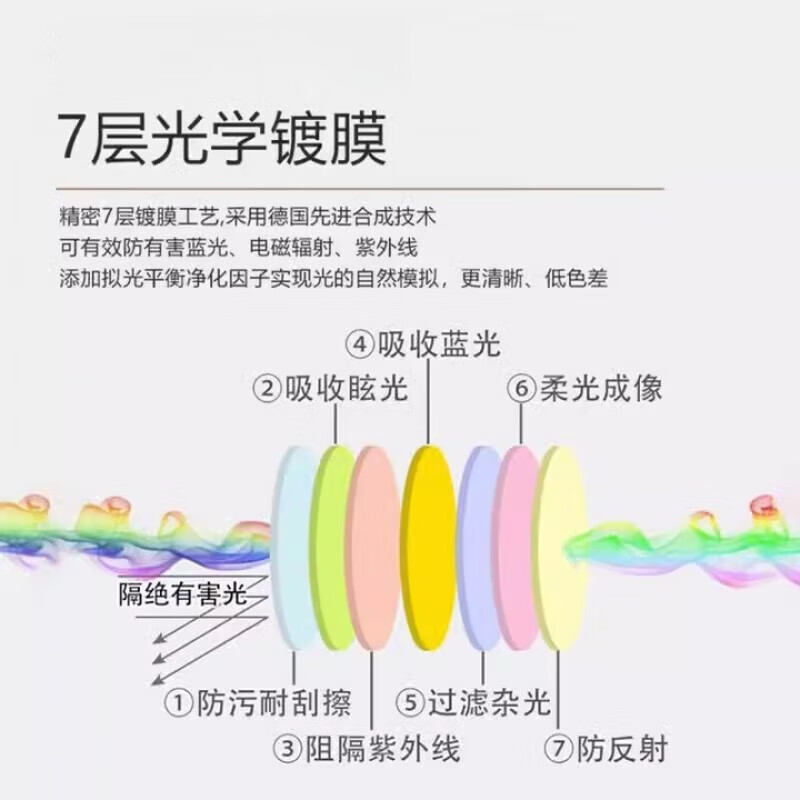 LUCYLEE美国术后专用眼镜防护眼罩干眼症变色护目镜防蓝光近视手术遮光 亮黑灰-全包围【偏光/眼部术后遮光】