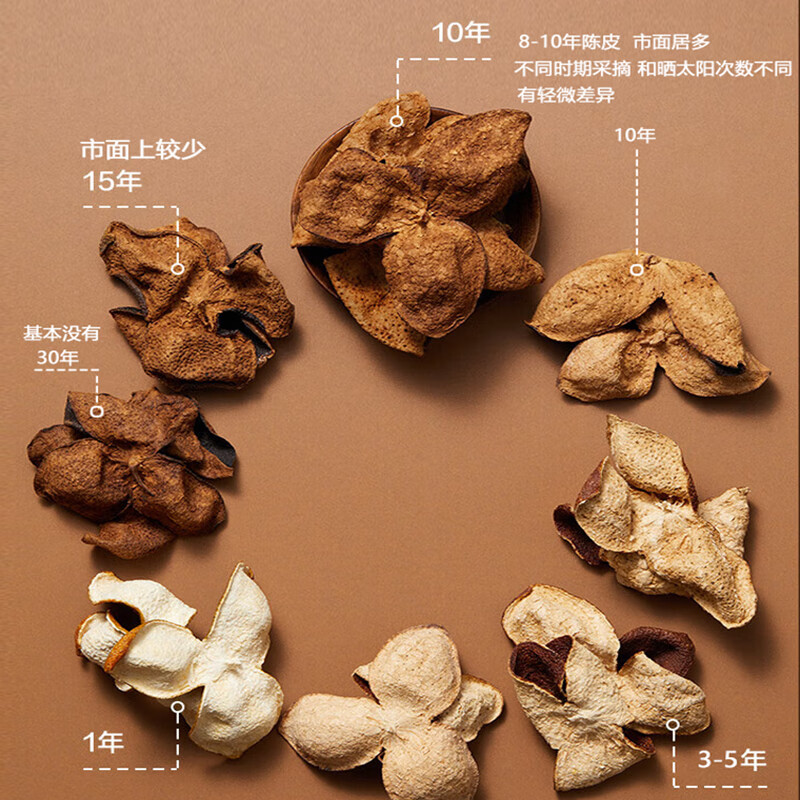 刀蔓陈皮 新会陈皮十年泡水专用泡茶炖汤10年广东正宗茶送礼自然生晒 80克*1袋