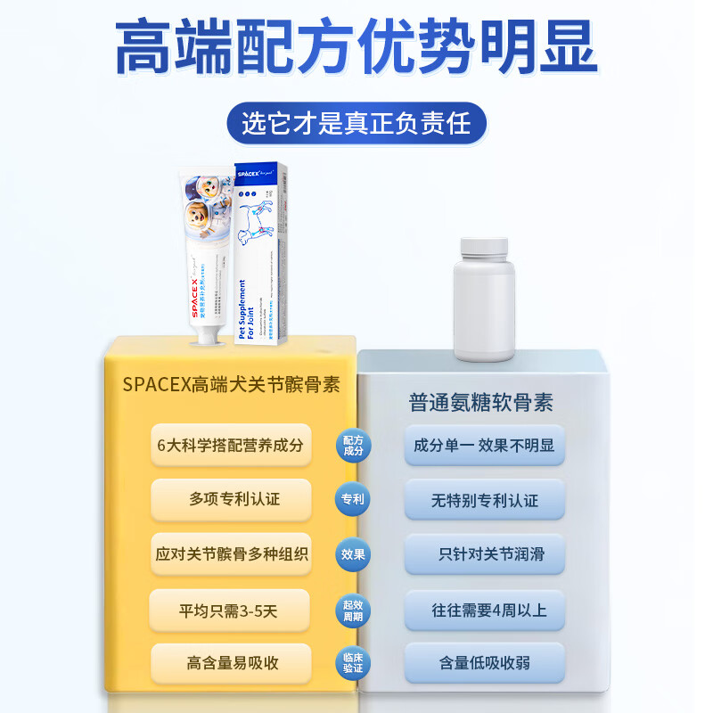Spacex狗狗软骨素氨糖氨基葡萄糖胺营养膏关节髌骨瘸腿无力宠物犬用专用 【3支周期装】买2送1立省138元- 3支*1盒