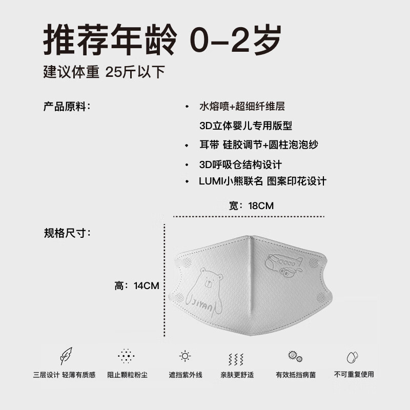 吉研婴幼儿童防护口罩防粉尘飞沫细菌轻薄透气不勒耳独立包装0-2岁 3盒【买6盒送3盒】到手90只 0-2岁可用【建议25斤以下】