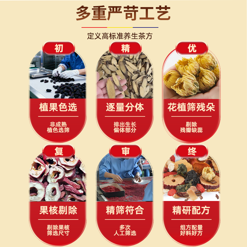 杞硕菊花枸杞决明子茶10罐养生茶金银花肝明袋泡护熬夜去火 菊花枸杞决明子茶 190g*1盒