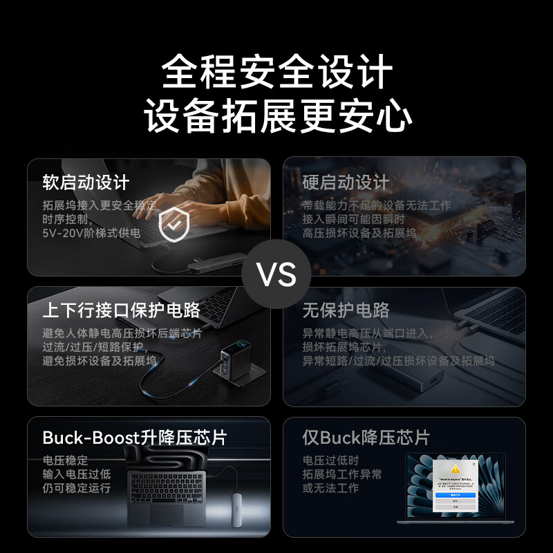 ANKER安克Type-C扩拓展坞转HDMI转接头USB3.0读卡投屏转换器适用MacbookiPad笔记本电脑 7合1-全能型【4K60Hz投屏+2A1C+读卡】