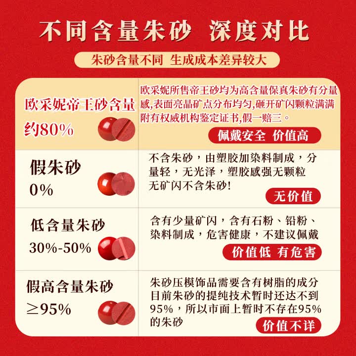 欧采妮(OUCERNY)朱砂手串高含量帝王手链本命年护身符转运佛珠送情侣送母亲节礼物 帝王朱砂手串-6mm