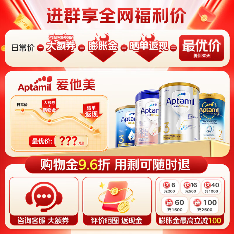 ������ ���ް׽�� Ӥ�׶��̷� 3�� 900g DHAҶ���� ԭװ���� Ч����27��7�� 584.25Ԫ(����ȯ����194.75Ԫ/��)