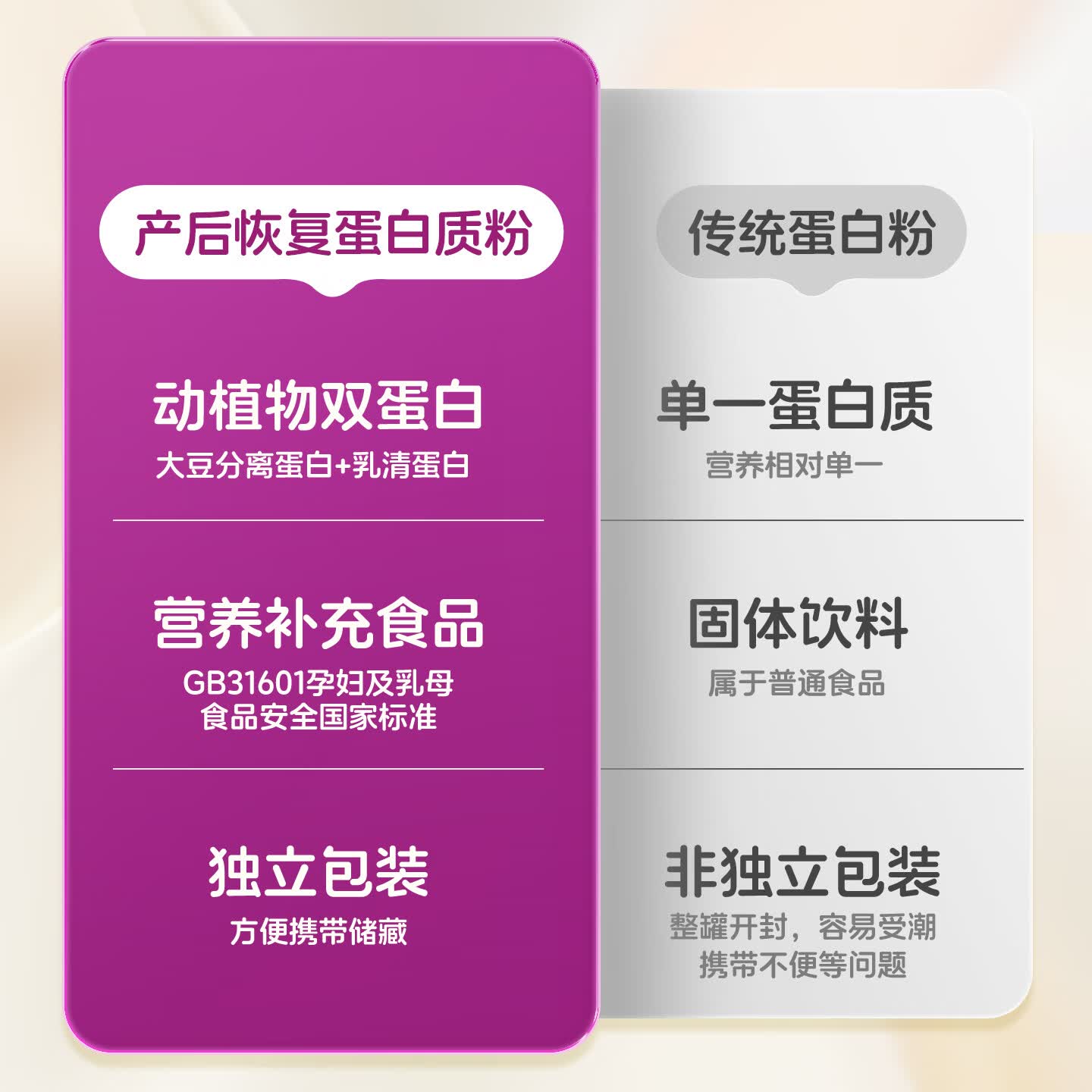 朗臣健益产妇蛋白营养粉女性下产后营养奶蛋白质粉哺乳期妈妈木瓜蛋白粉 正装单罐 450g*1罐 （送2条体验装+电动冲调杯 乳清蛋白+大豆蛋白