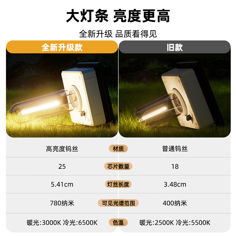 BITPOTT【新年庭院氛围灯】太阳能草坪灯户外别墅花园家用景观灯地插灯 方形地插灯-冷光款 1支装