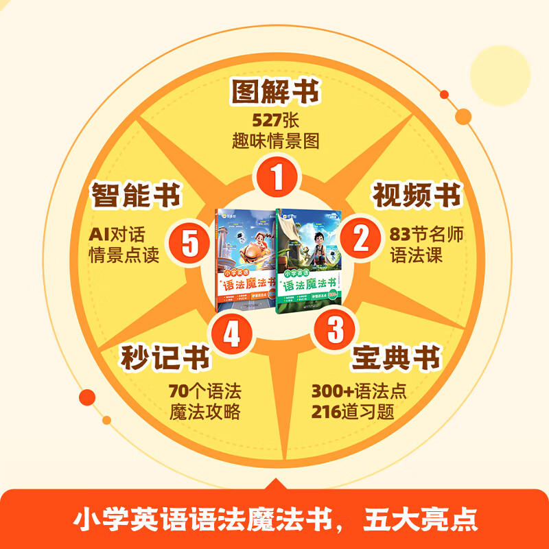 作业帮【小学英语语法】300+英语语法3-6年级 小学英语语法魔法书 单词速记手册全国通用 【拍一发三】语法魔法书(限时赠语法口诀小纸条)