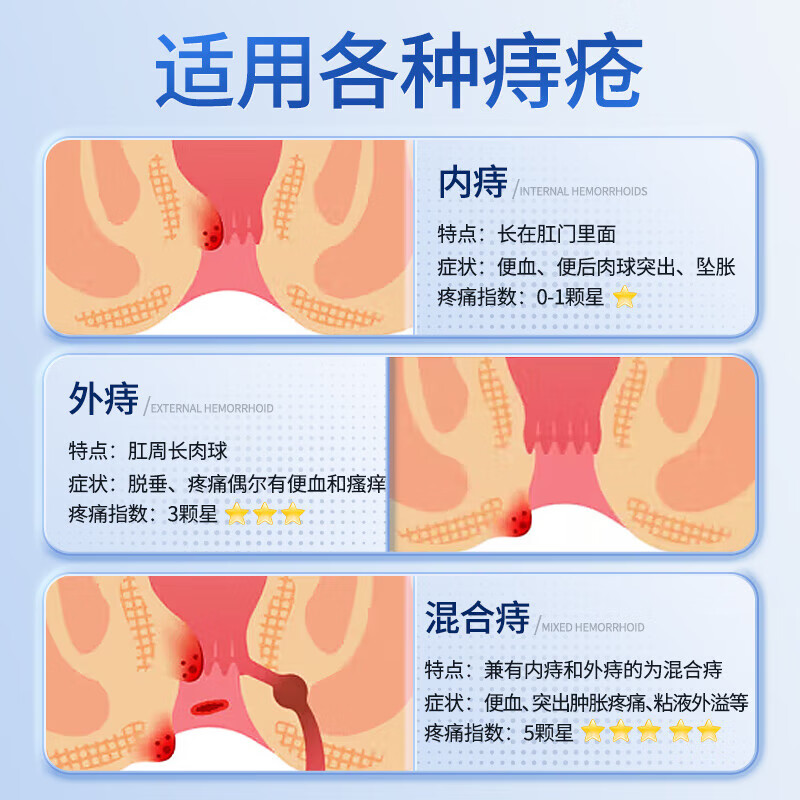 内廷上用北京同仁堂痔疮膏凝胶内外混合痔疮专用肛门痛瘙痒药粘膜充血便秘 【2盒分享装】20g/盒