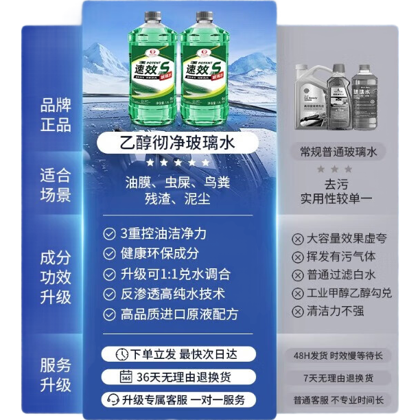 玻璃水汽车强力去污去油膜专用除虫胶浓缩液雨刮器特斯拉四季通用 【0℃ 2025旗舰版去油膜】单瓶