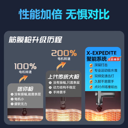 欧派（OPPEIN）筋膜枪按摩器肩颈腰背按摩仪肌颈膜枪专业级迷你便携式健身肌肉放松父母亲节春节情人七夕礼物男女 【极影白】6档+变速压感+持久续航+4种按摩头