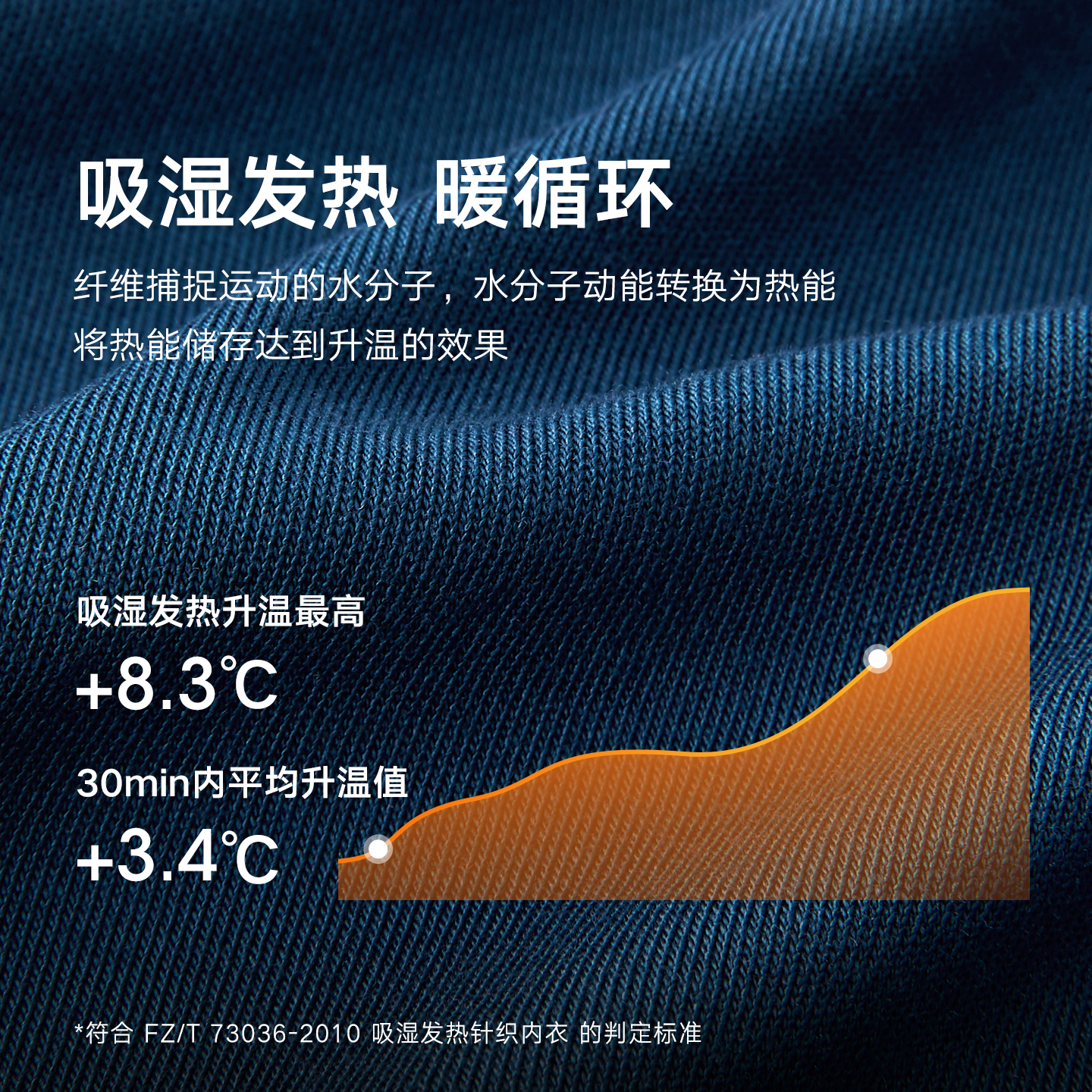 曼妮芬秋冬舒适抗菌男士圆领长袖长裤套装暖衣暖裤秋衣秋裤套装 【舒暖】080 蓝色-无痕圆领 L