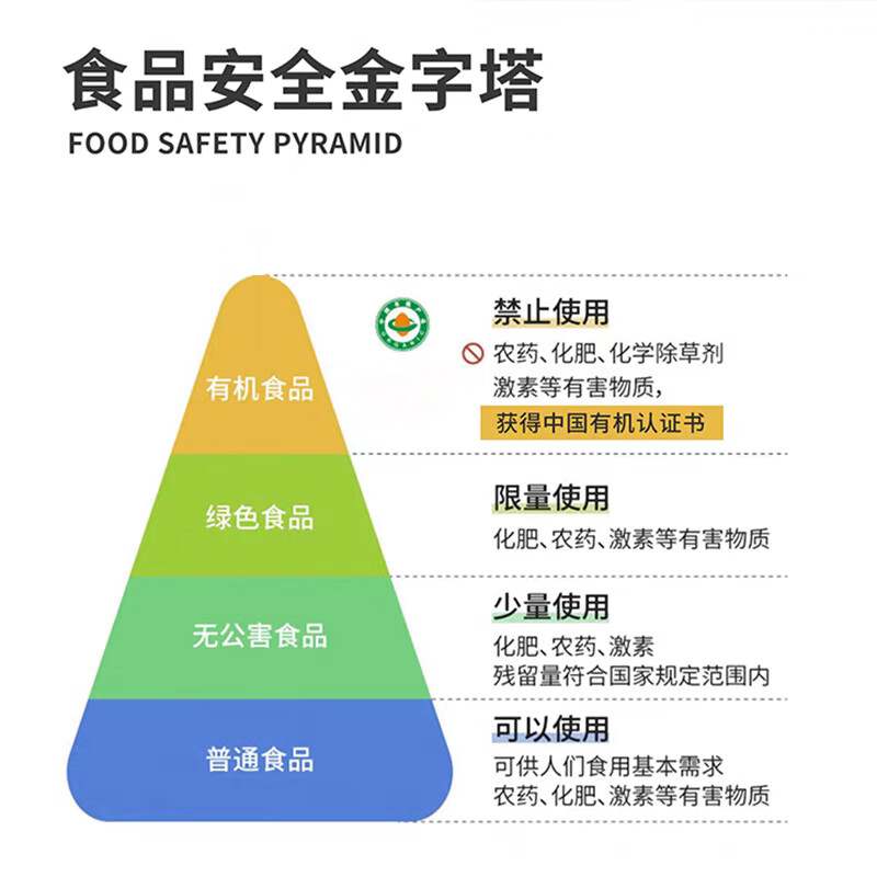 【不仅有机而且富硒】山珍口蘑 0农残0添加高营养 现采/顺丰空运 1斤 金奖级【稀缺品质/现采/顺丰冷链空运】