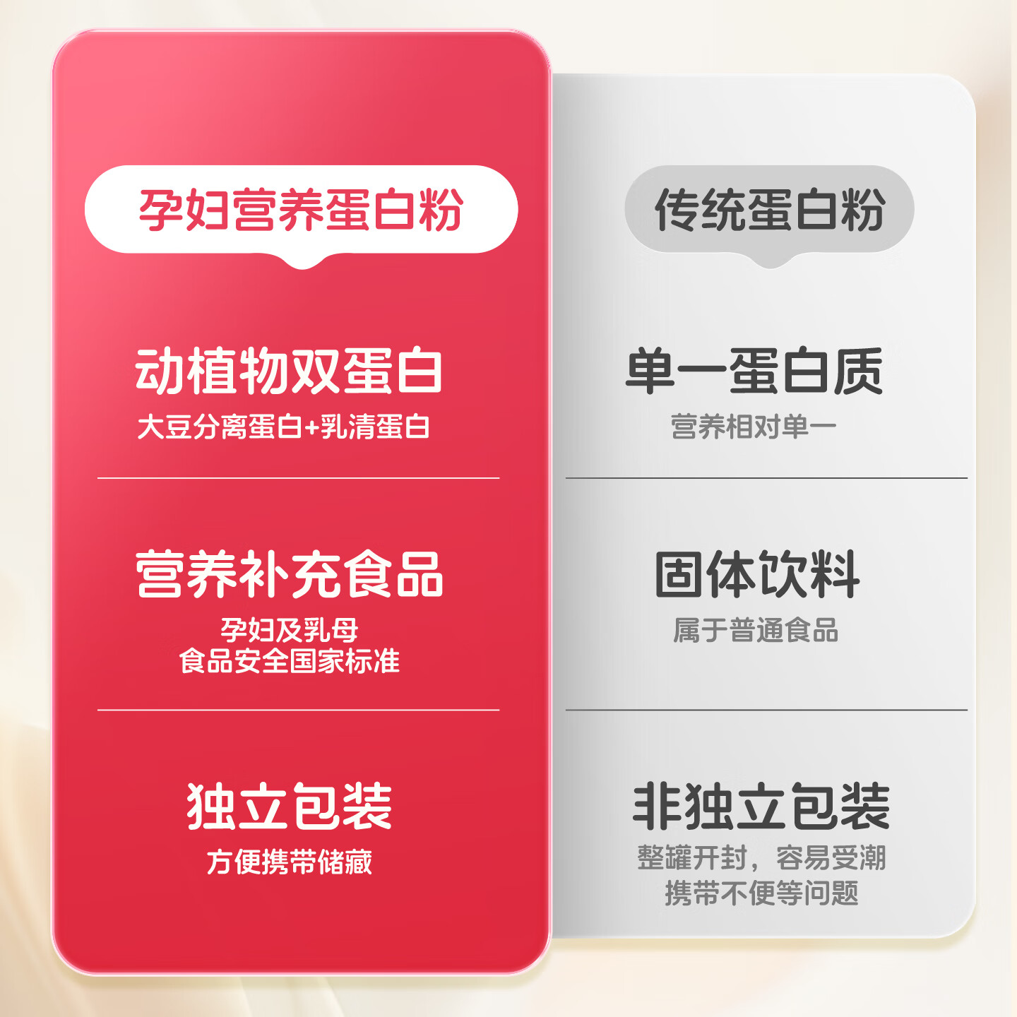 朗臣健益孕妇蛋白质粉孕期备孕怀孕叶酸营养补品乳清蛋白营养粉孕早中晚期 罐装 450g*1罐
