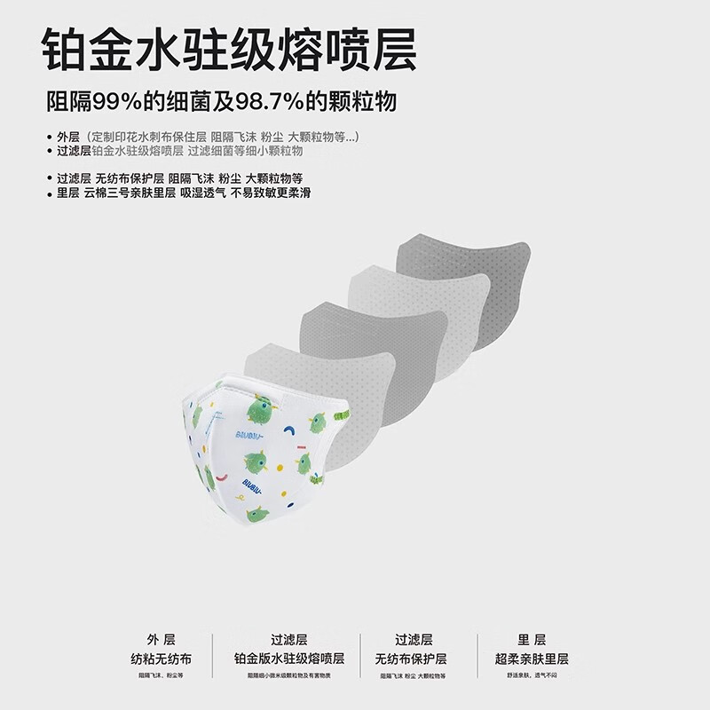 吉研儿童口罩一次性3d立体新国标婴幼儿轻薄透气防尘细菌飞沫花粉 【买2送1】M码8-12岁女宝30只/盒