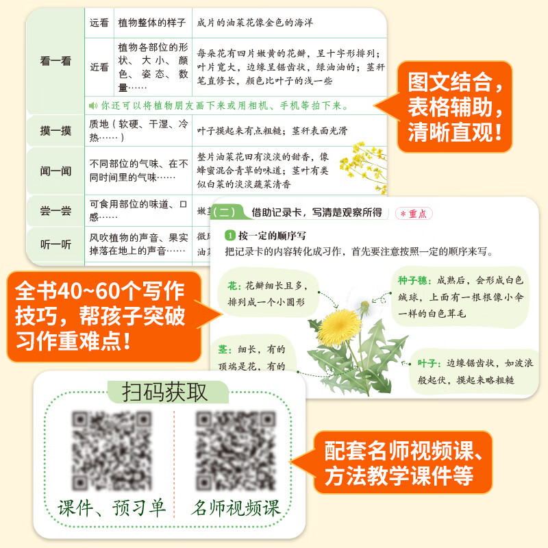 开心【2026新版】同步阅读答题模板 小学一二三四五六年级上下册语文阅读真题100篇阅读理解专项训练2025秋每日一练技巧强化训练常考题型真题100篇同步作文 开心作文同步作文 26春·下册 四年级