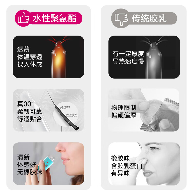 涩井避孕套超薄001裸感三合一 胶囊安全套 女性快潮秒喷套 赠延时湿巾 001快潮3只 0.01水润聚氨酯男专用持久防早泄敏感套套byt