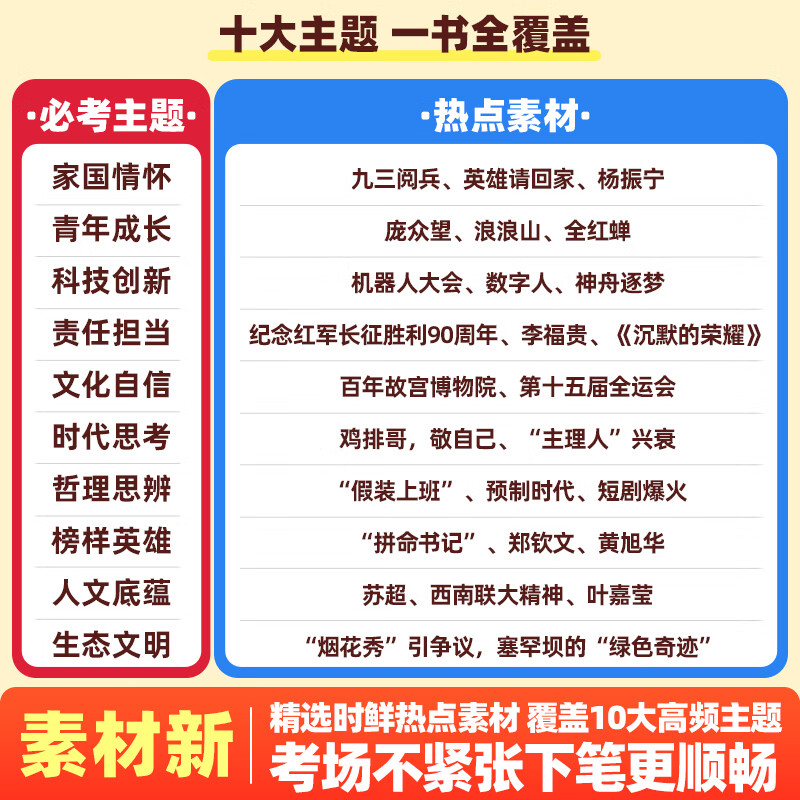 作业帮【2026新版现货速发】高考作文热点预测语文作文预测 热点素材+高分范文高中满分作文素材积累时政热点热点预测冲刺高考满分作文高一二三必考热门主题范文书 【2026抖音爆款】高考热点作文预测