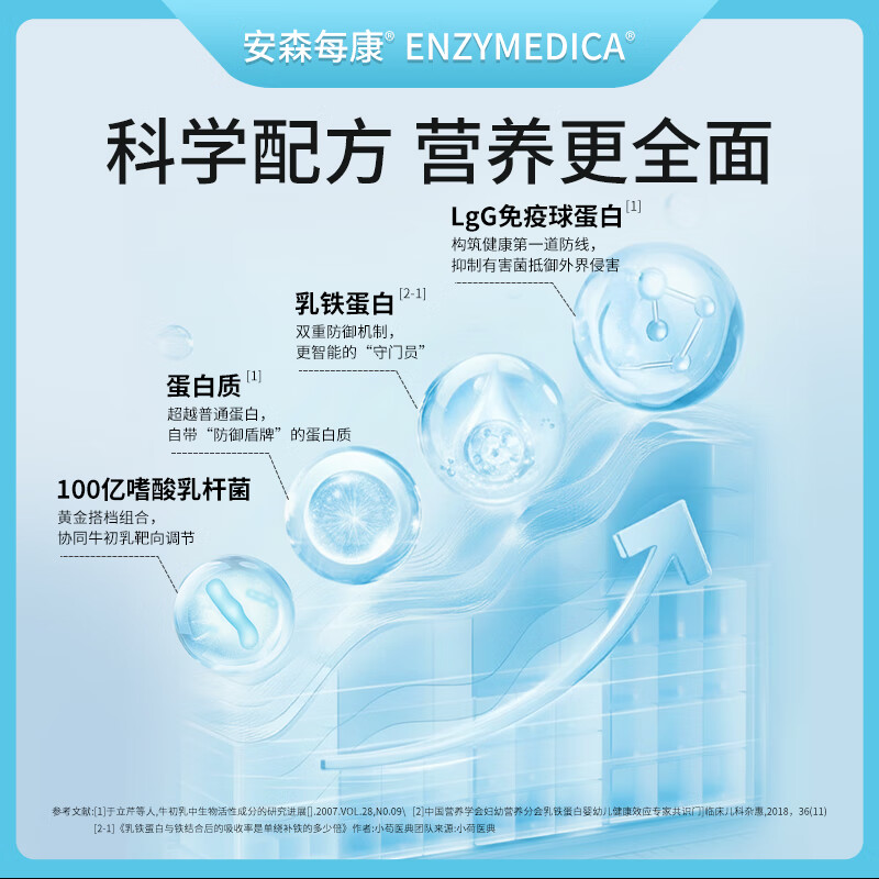 Enzymedica安森每康美国进口免疫球蛋白牛初乳粉儿童中老年提升免疫力抵抗力 牛初乳 92.25g*1桶 （特加益生菌）