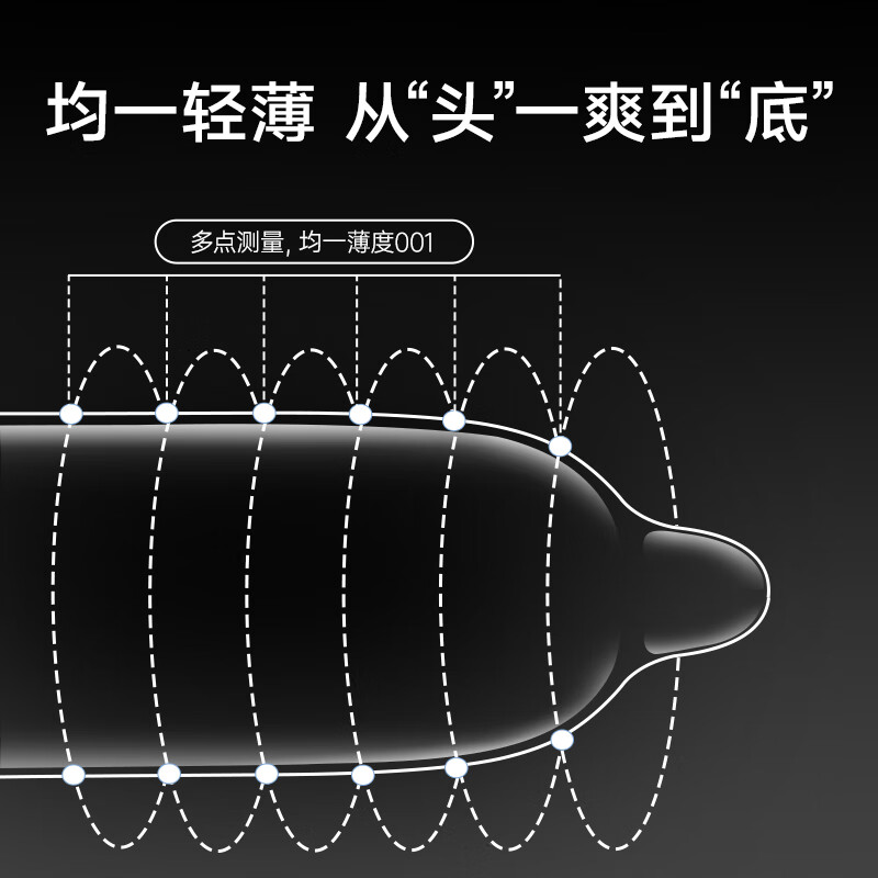 涩井避孕套超薄001裸感隐形无套 极薄0.01 女性秒喷快潮胶囊安全套 001快潮18只 0.01水润聚氨酯男专用持久防早泄敏感套套byt