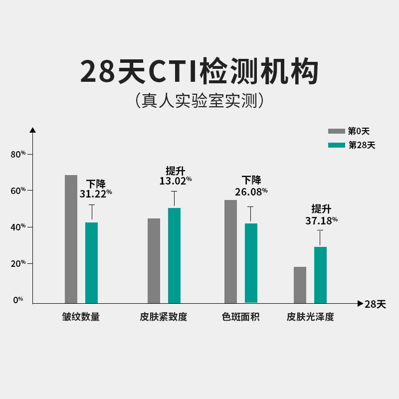 1980 DIARY进阶装麦角硫因+AKG+PQQ Time Shield美力瓶抗衰抗氧化口服热玛吉