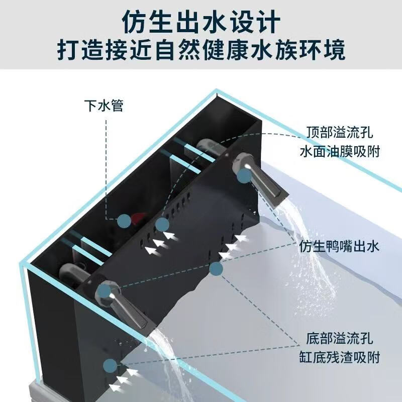 2025新款溪流缸客厅鱼缸超白玻璃家用小型底滤金鱼缸底滤造景缸 金属灰 120长*50宽超白侧溢流 两个溪流灯