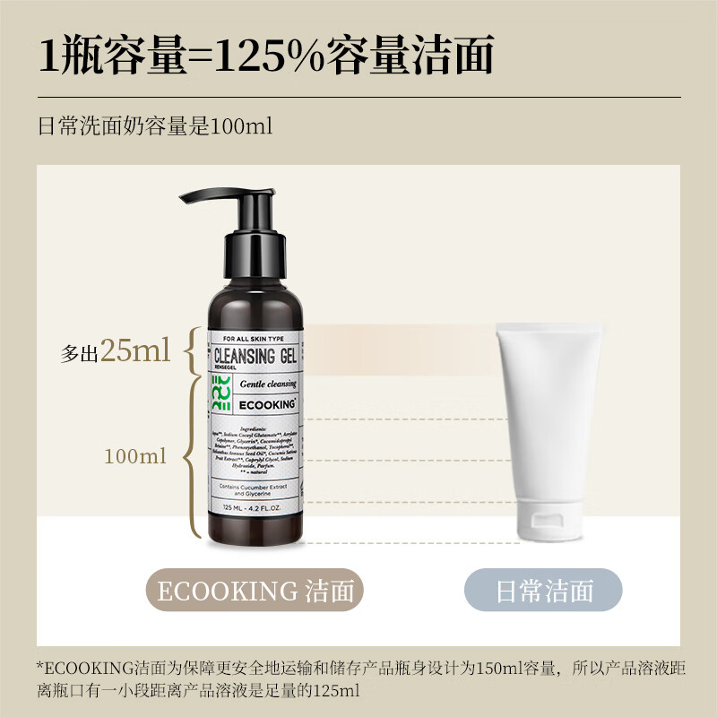 依蔻庭ECOOKING洁颜凝露保湿温和氨基酸洗面奶清洁毛孔男女卸淡妆护肤品 【买一送一】洁面125ml