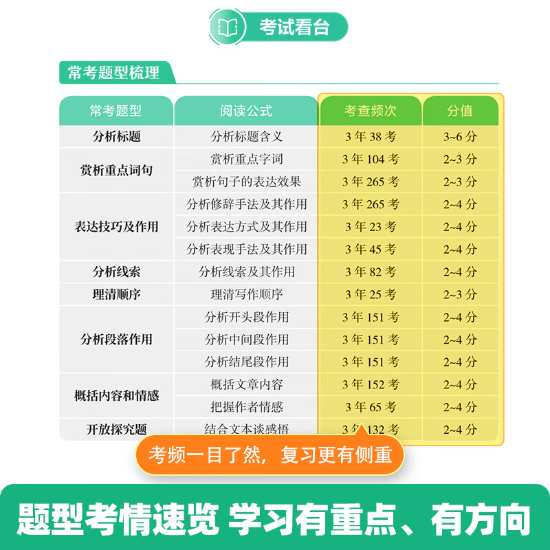 作业帮语文有方法 初中语文现代文阅读公式法+文言文阅读公式法+实词+文言文完全解读+作文模板中考必读名著技巧七八九年级阅读理解专项训练 【2026版】初中现代文阅读公式法 无规格
