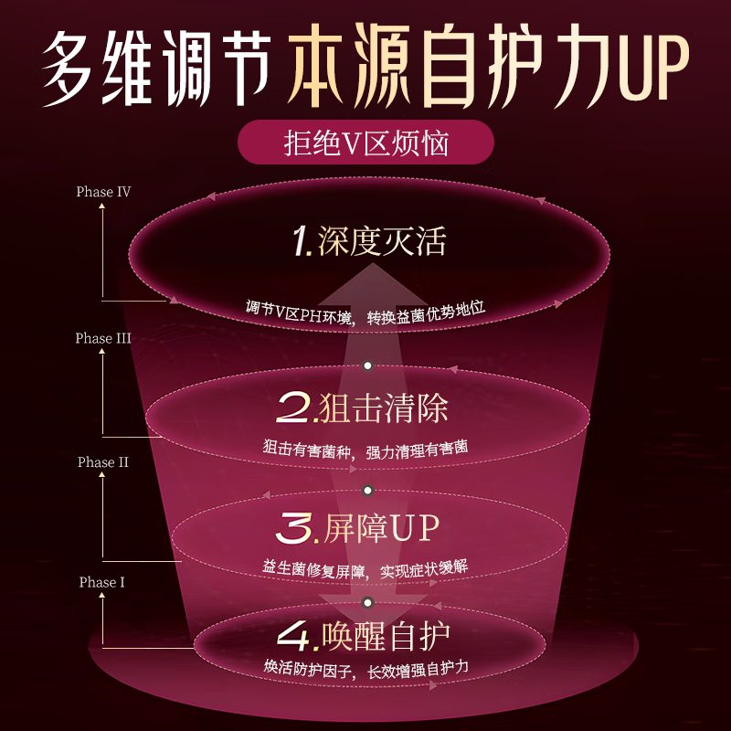 EZZ蔓越莓女性益生菌雪莲复合片呵护私密益生菌口服乳酸杆菌妇科 拍3发5瓶【巩固装】