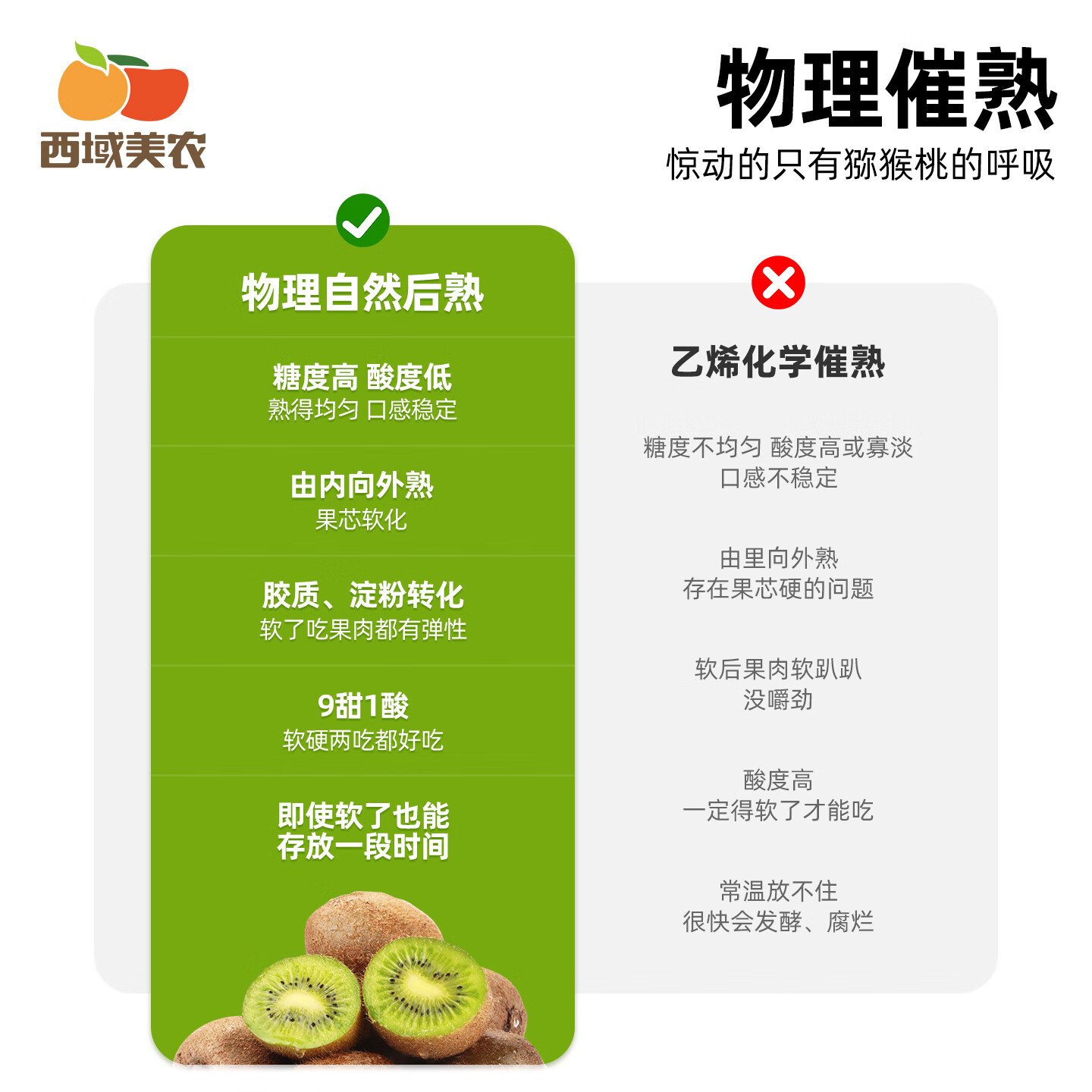 西域美农 陕西即食徐香绿心猕猴桃  硬果即食无需催熟孕妇儿童鲜果水果 中大果20枚 （单果80-100g）