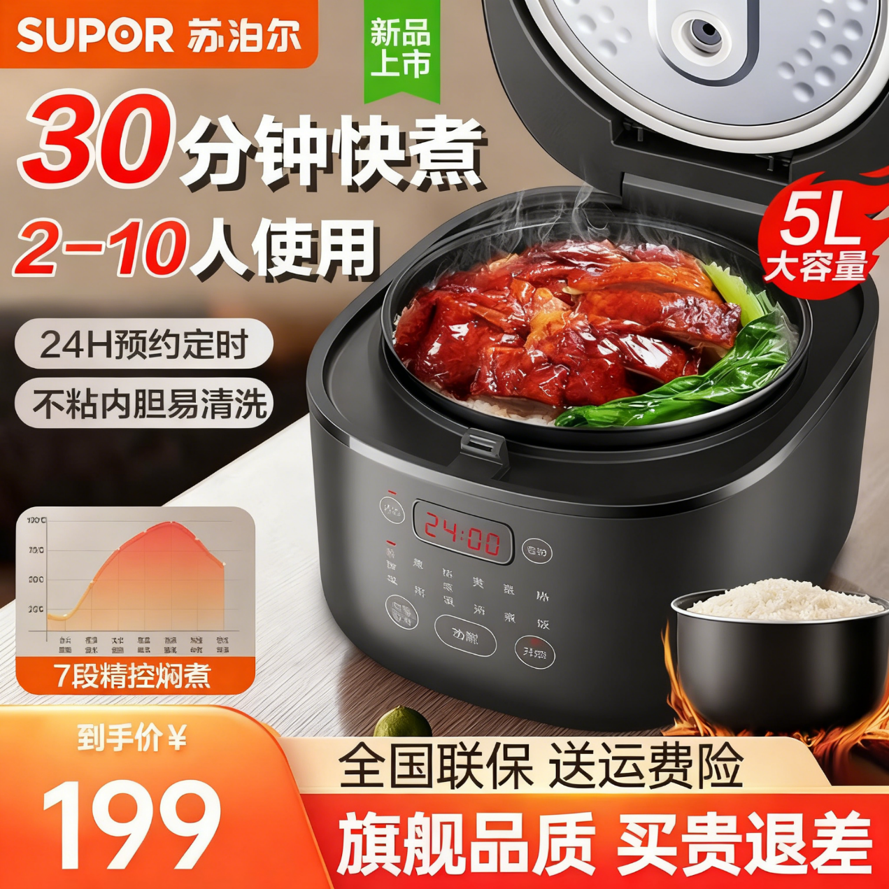 ղSUPOR緹ҵ緹4L󷹹ճڵ2-3-8ǰôԤԼʱ๦ܿ΢ѹ ܲճڵ 5L 169.15Ԫ()