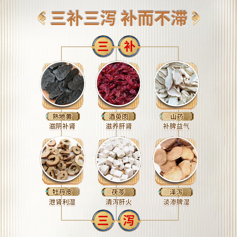 [汇仁]六味地黄丸(浓缩丸) 8丸*15袋 6盒装 5天装】 六味地黄丸滋阴补肾肾阴亏虚头晕耳鸣腰膝酸软盗汗遗精补肾六味 一个月用量疗程装