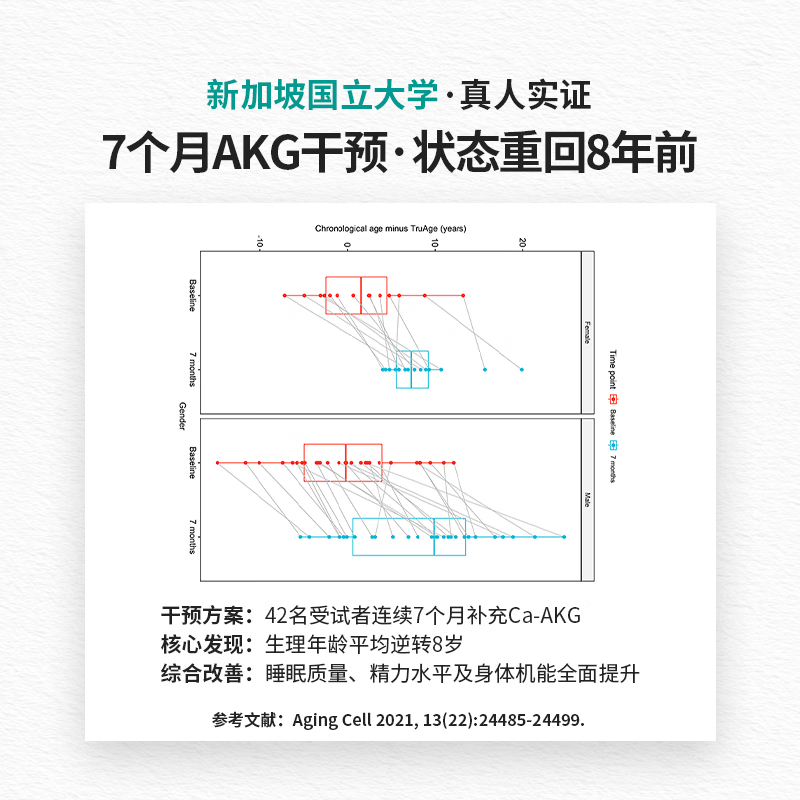 1980 DIARY进阶装麦角硫因+AKG+PQQ Time Shield美力瓶抗衰抗氧化口服热玛吉