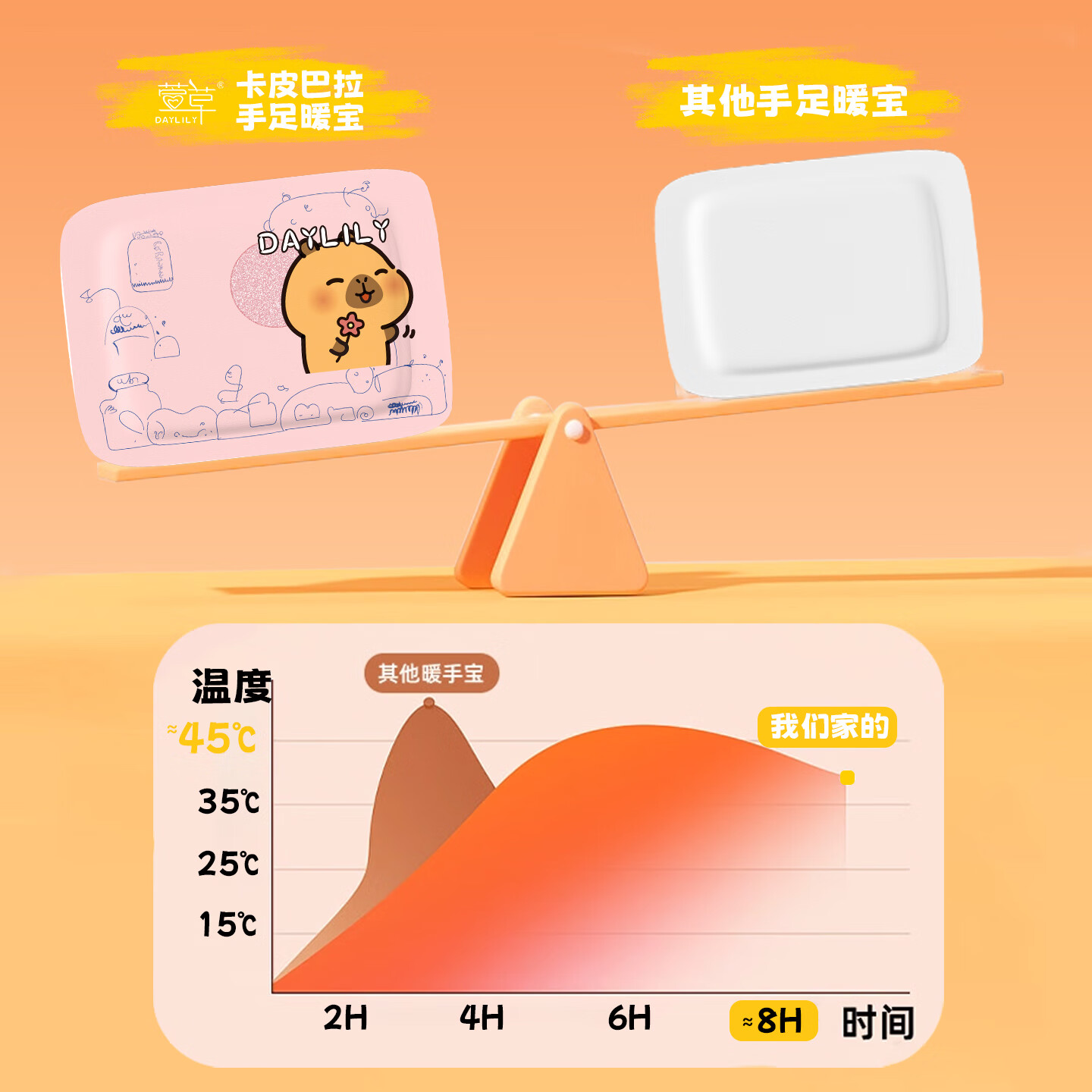 萱草穿戴式暖免粘手足贴暖宝两用自发热暖脚暖手腕包热敷暖宝宝贴 40片【卡皮巴拉联名款】