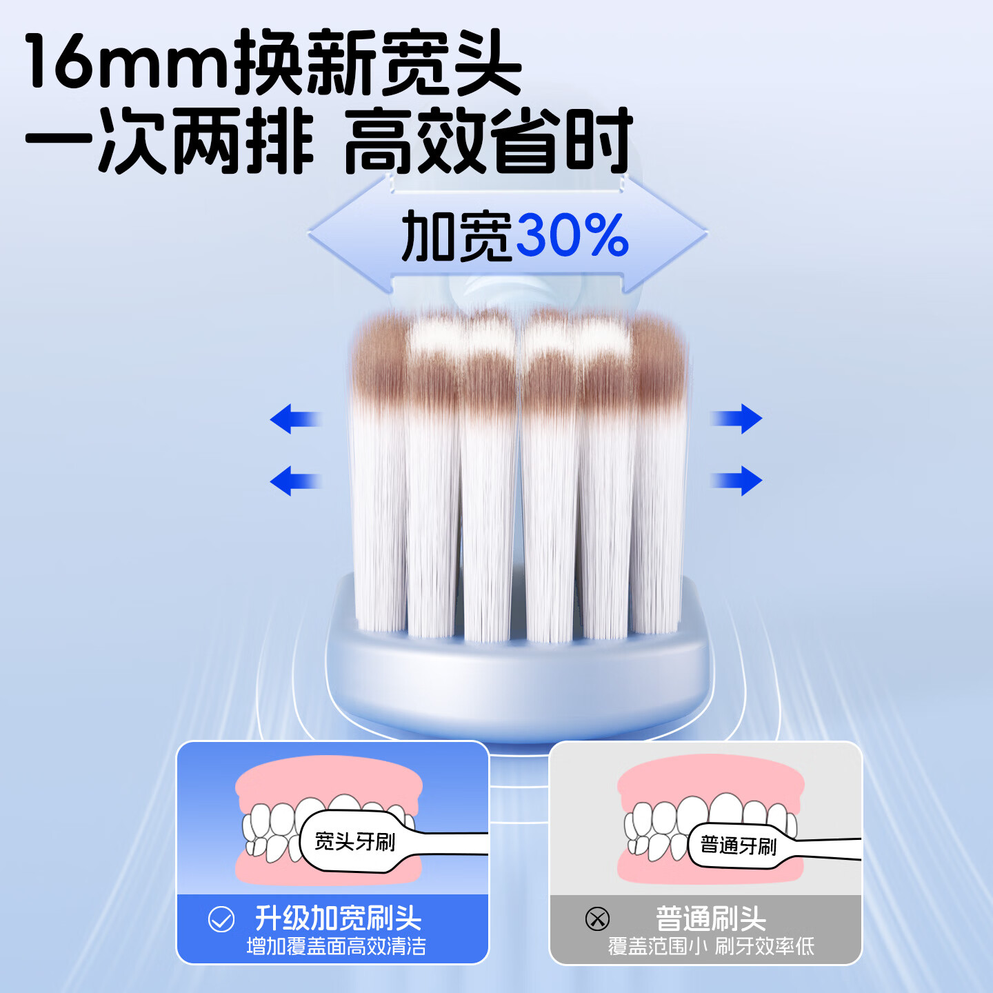 米选牙刷软毛细毛成人家用家庭装宽头护龈超细洁齿 软毛 6支 宽头牙刷