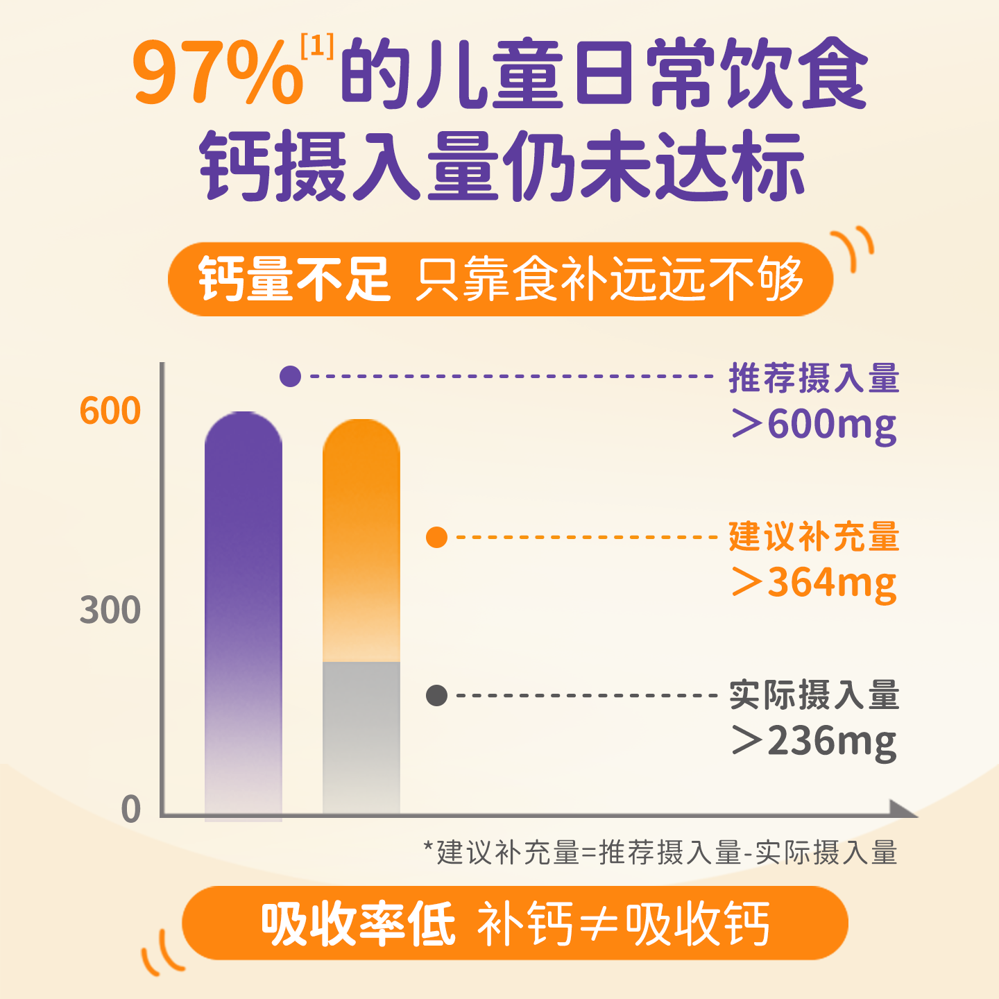 Newlamon纽乐曼婴儿液体钙 维生素D3 K2 宝宝儿童补钙 安心钙* 30粒*3盒 周期装*赠试用装10粒