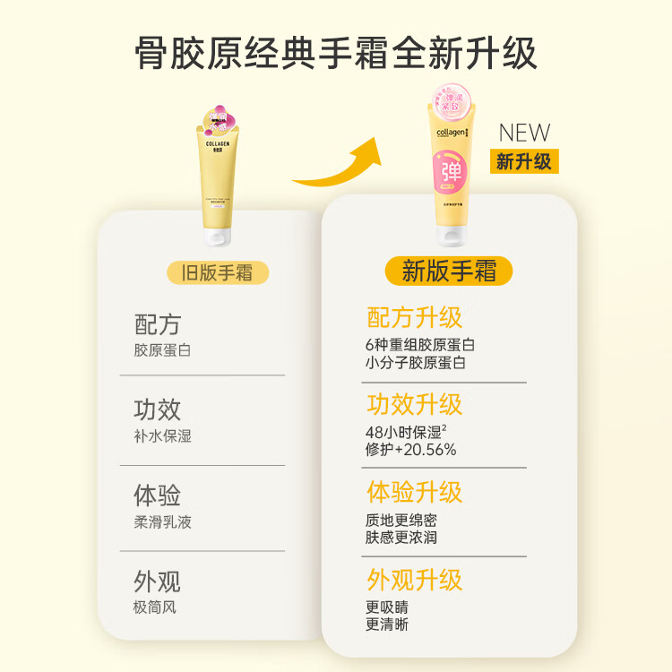 屈臣氏(Watsons)送女生礼物骨胶原护手霜 润肤粗糙 干裂 保湿 滋润 多包装随机发 【全新升级】胶原弹润护手霜 80g *4支