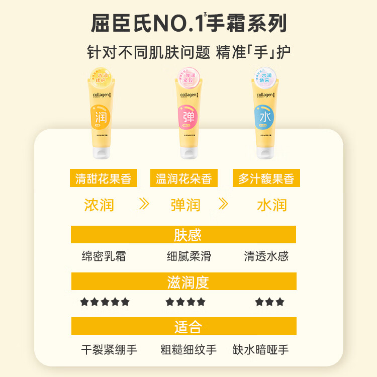 屈臣氏(Watsons)送女生礼物骨胶原护手霜 润肤粗糙 干裂 保湿 滋润 多包装随机发 【全新升级】胶原弹润护手霜 80g *4支