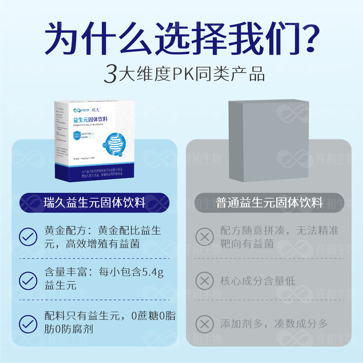 瑞久益生元低聚果糖补充膳食纤维增殖有益菌优化肠道环境无蔗糖添加 两盒48包（90%人选择）