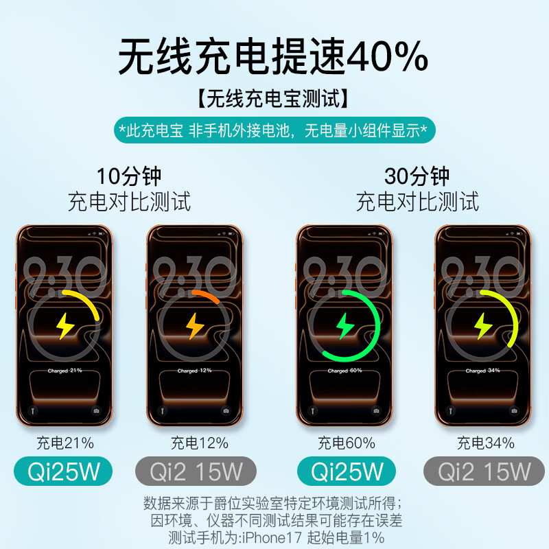 爵位Qi25W无线充电宝适用苹果17ProMax Magsafe磁吸移动电源自带线30W可上飞机适用小米17无线充 白色【25W无线充+3C认证】 25W磁吸快充丨3C认证丨可上飞机