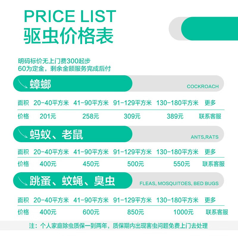 上门除蟑螂 北京同城最快1小时上门服务消杀 专业杀蟑螂 灭蟑螂 除臭虫 质保一年 41-90(平米)上门除蟑螂 北京同城1小时上门 1小时 1次